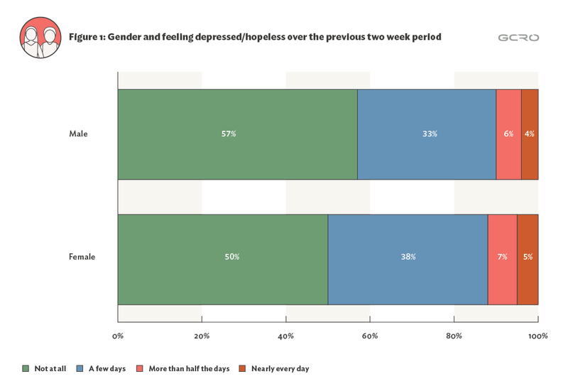 Depression graph 1