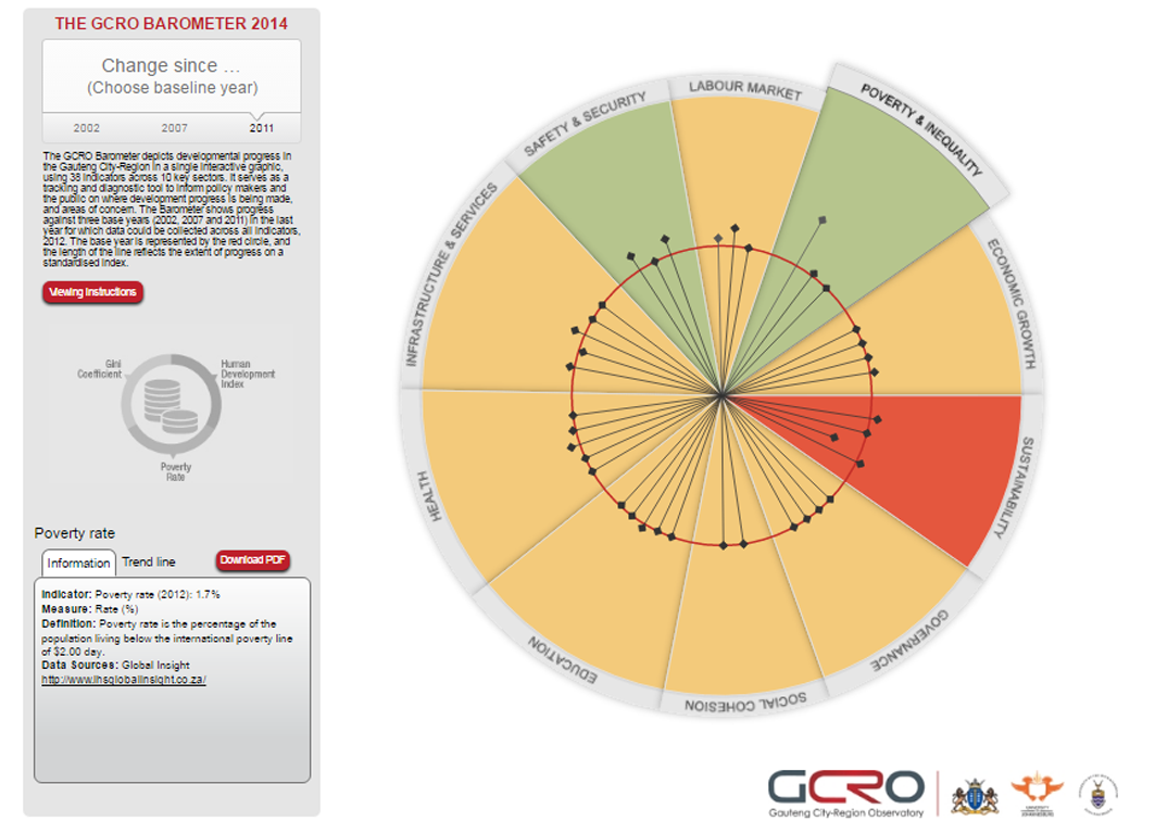 Click to view the GCRO Barometer 2014