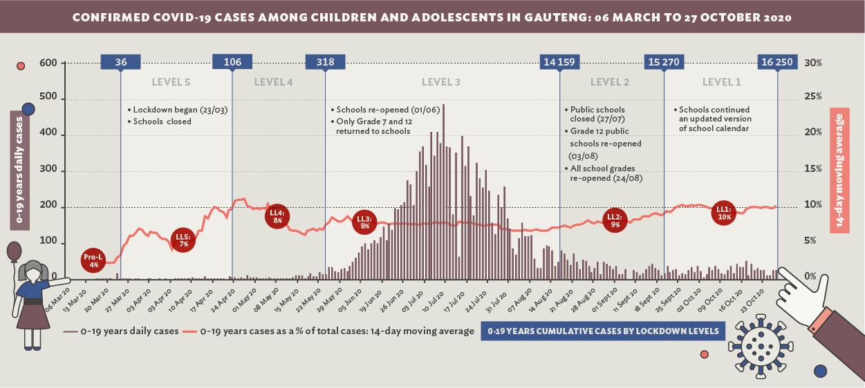 COVID-19 in children 1 line graph.png