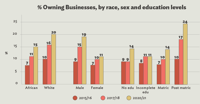 % owning businesses breakdown by demographics.png
