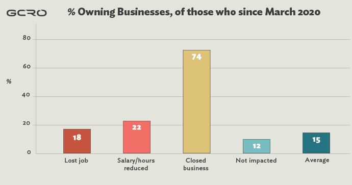 % owning businesses breakdown by impacted.png